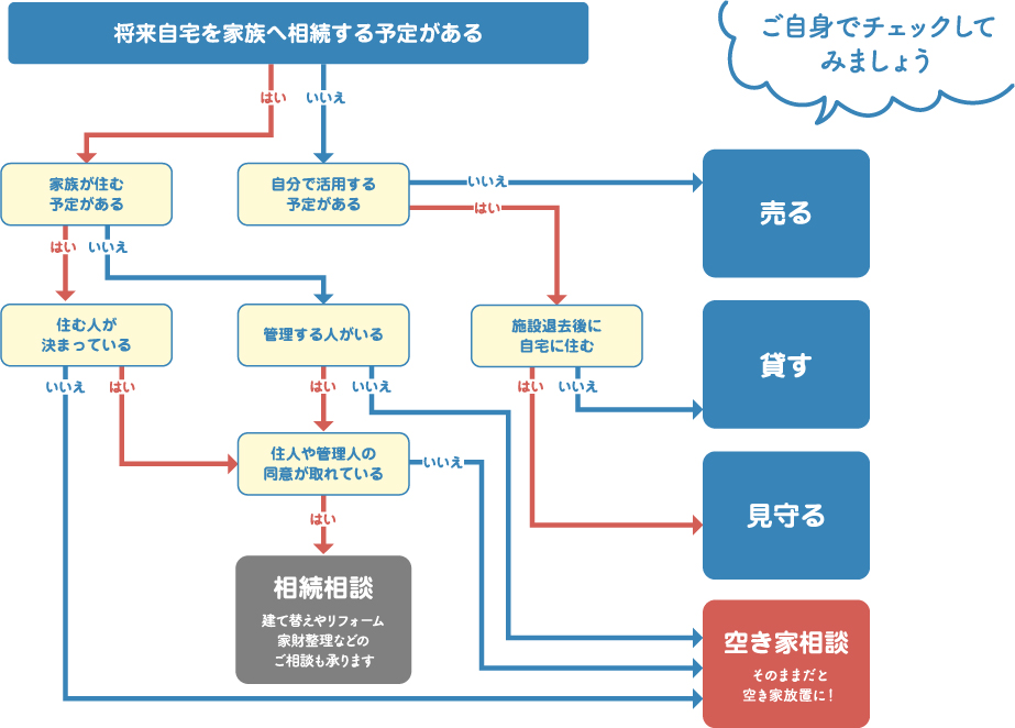 チェックシート